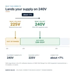 TX-BB-225V-240V_04_voltage