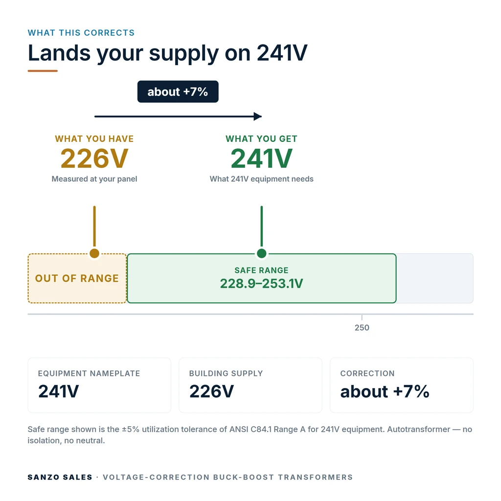 TX-BB-226V-241V_04_voltage
