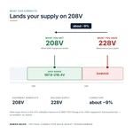 TX-BB-228Y-208Y.120_04_voltage