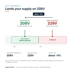 TX-BB-229D-208D_04_voltage