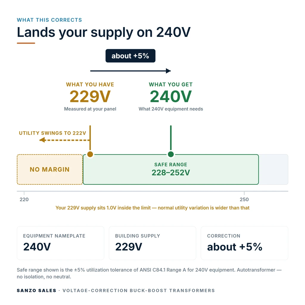 TX-BB-229V-240V_04_voltage