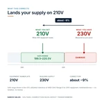TX-BB-230D-210D_04_voltage
