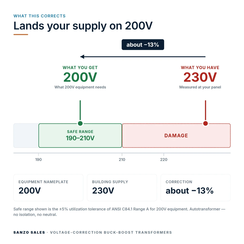 TX-BB-230V-200V_04_voltage