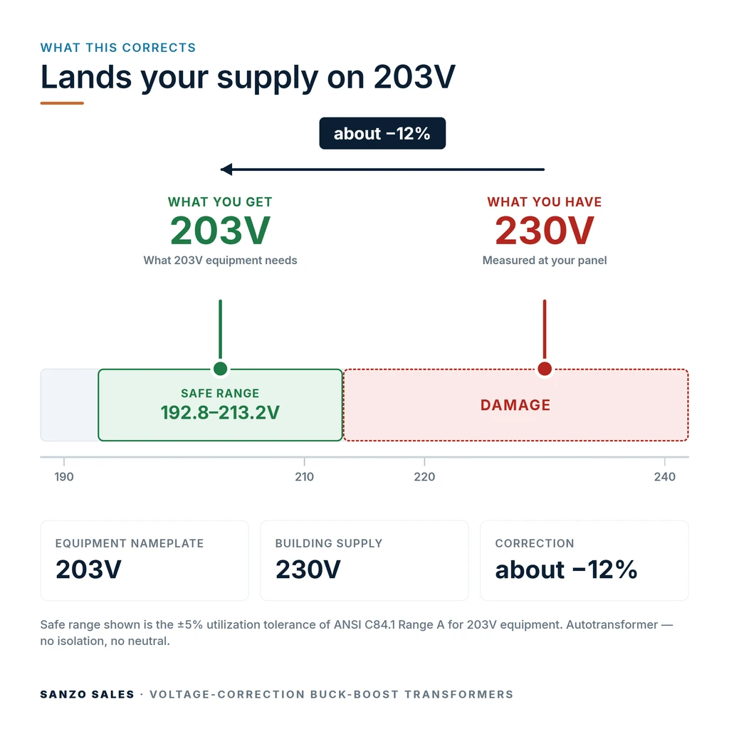 TX-BB-230V-203V_04_voltage