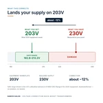 TX-BB-230V-203V_04_voltage
