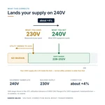 TX-BB-230V-240V_04_voltage