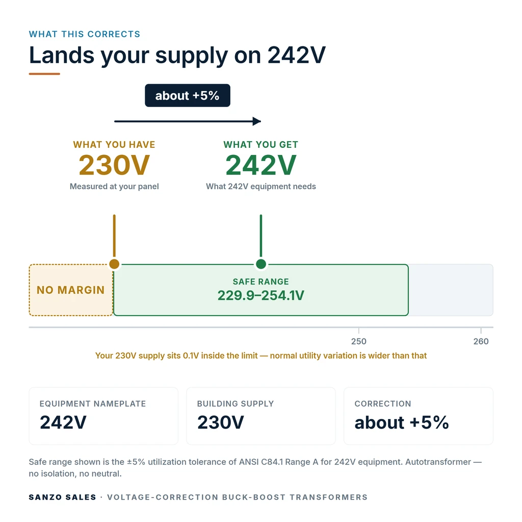 TX-BB-230V-242V_04_voltage