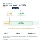 TX-BB-230V-242V_04_voltage