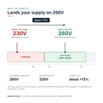 TX-BB-230V-260V_04_voltage