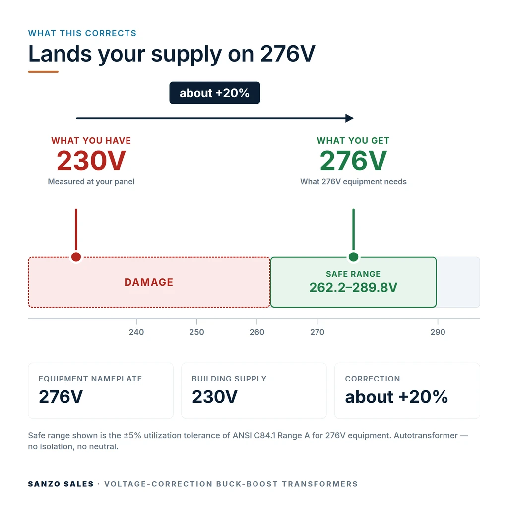 TX-BB-230V-276V_04_voltage