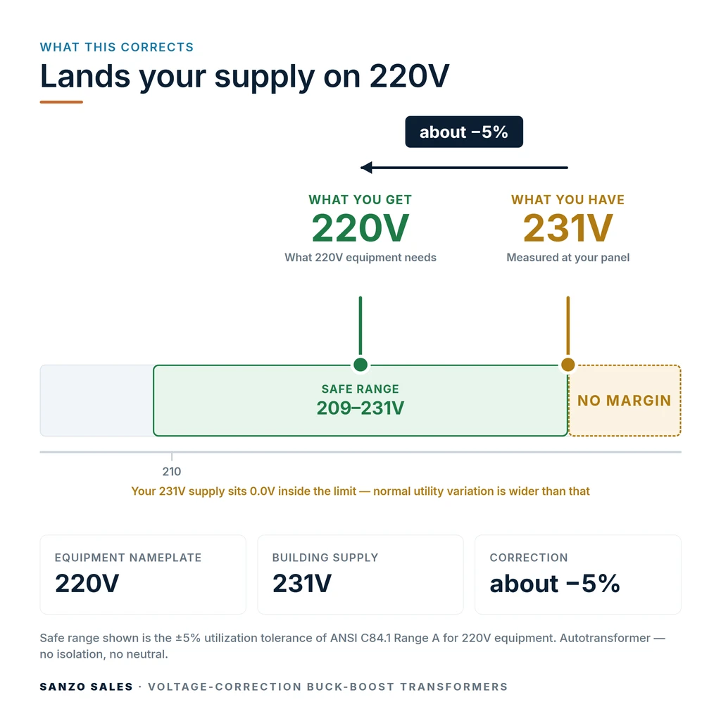TX-BB-231V-220V_04_voltage
