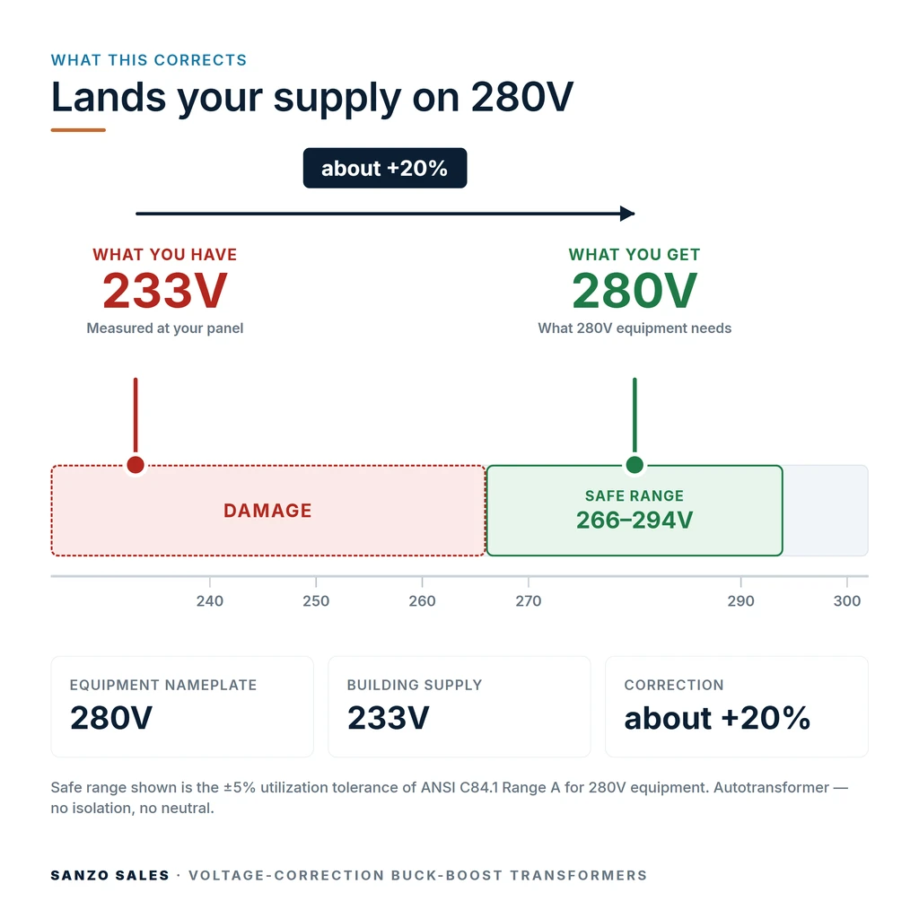 TX-BB-233V-280V_04_voltage