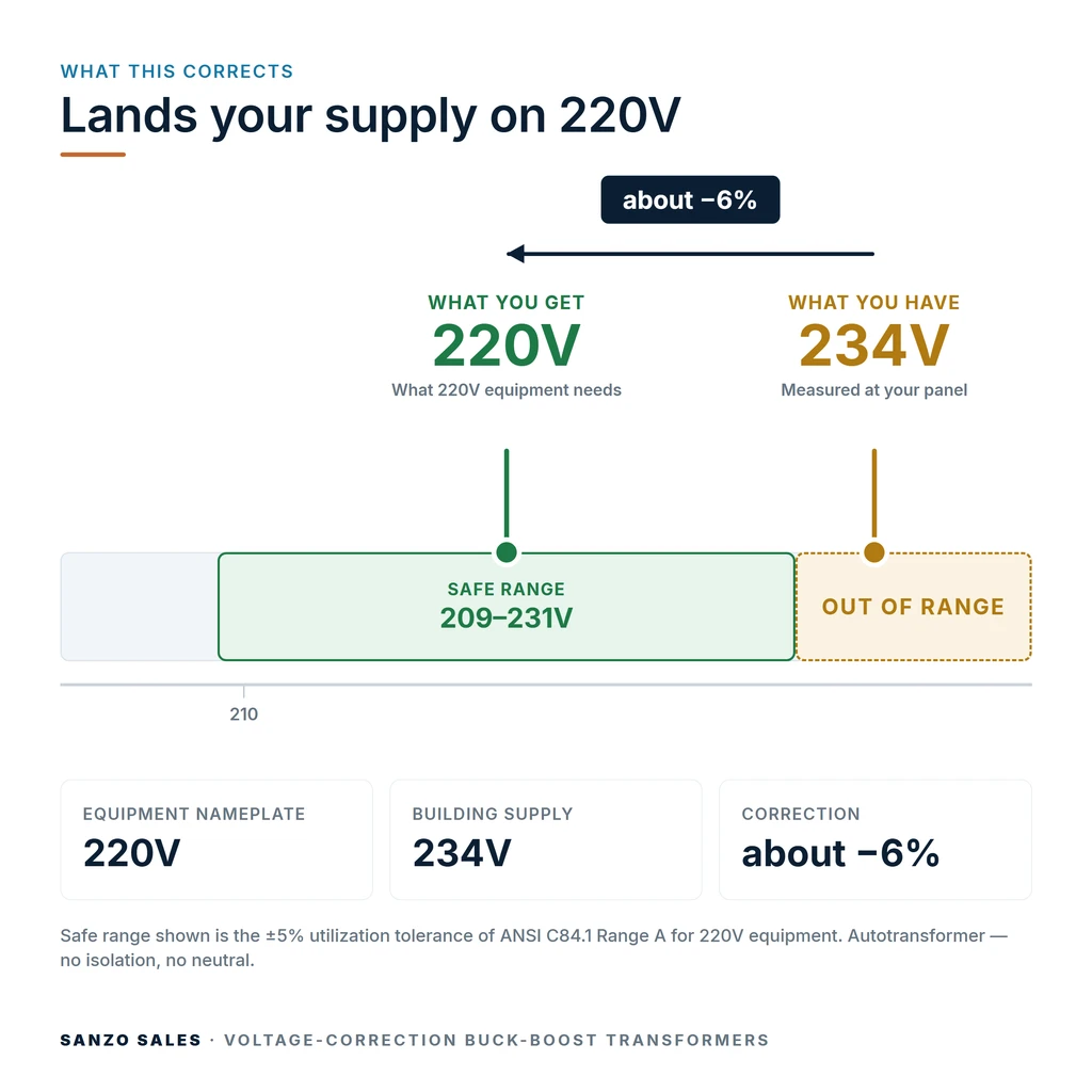 TX-BB-234V-220V_04_voltage