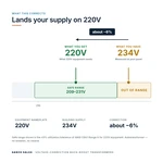 TX-BB-234V-220V_04_voltage