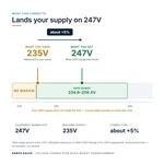 TX-BB-235D-247D_04_voltage