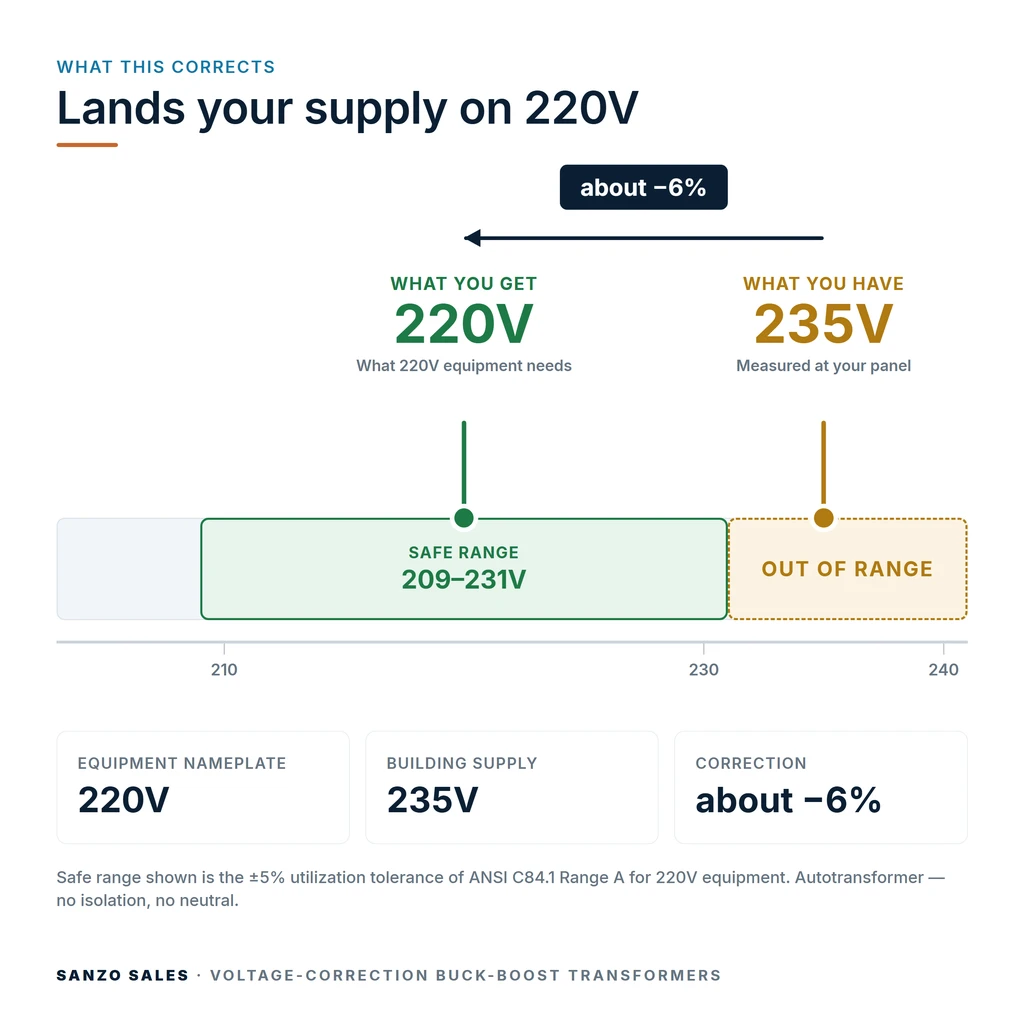 TX-BB-235V-220V_04_voltage