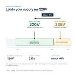 TX-BB-235V-220V_04_voltage