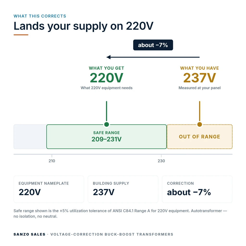 TX-BB-237V-220V_04_voltage