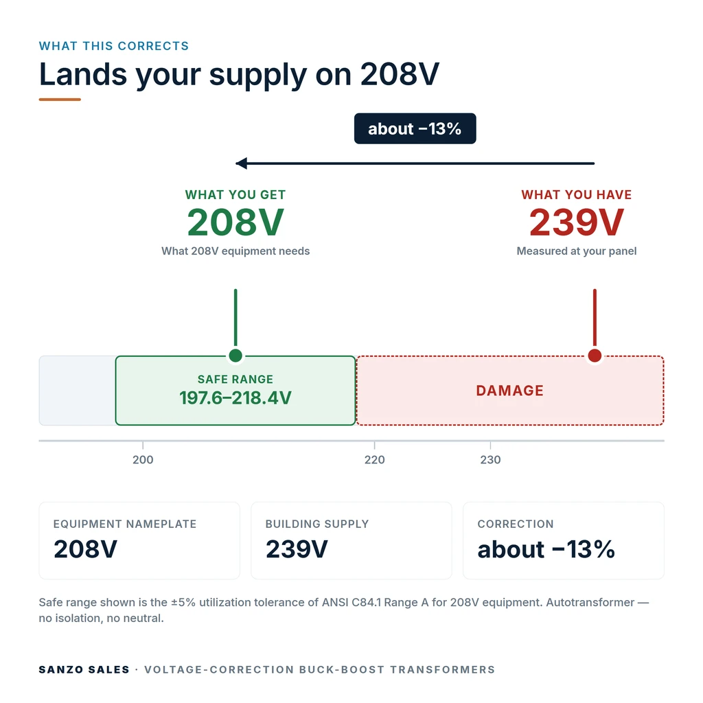 TX-BB-239V-208V_04_voltage