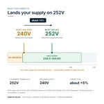 TX-BB-240D-252D_04_voltage
