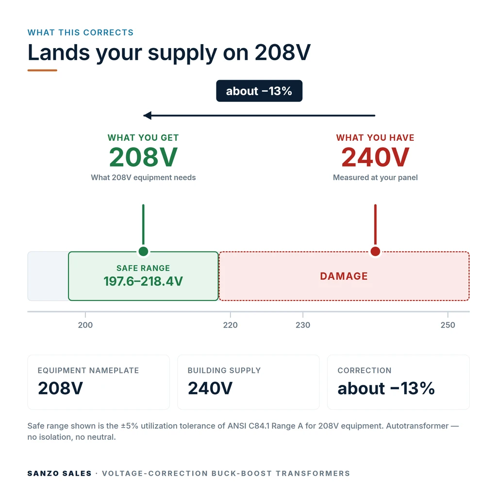 TX-BB-240V-208V_04_voltage