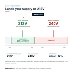 TX-BB-240V-212V_04_voltage