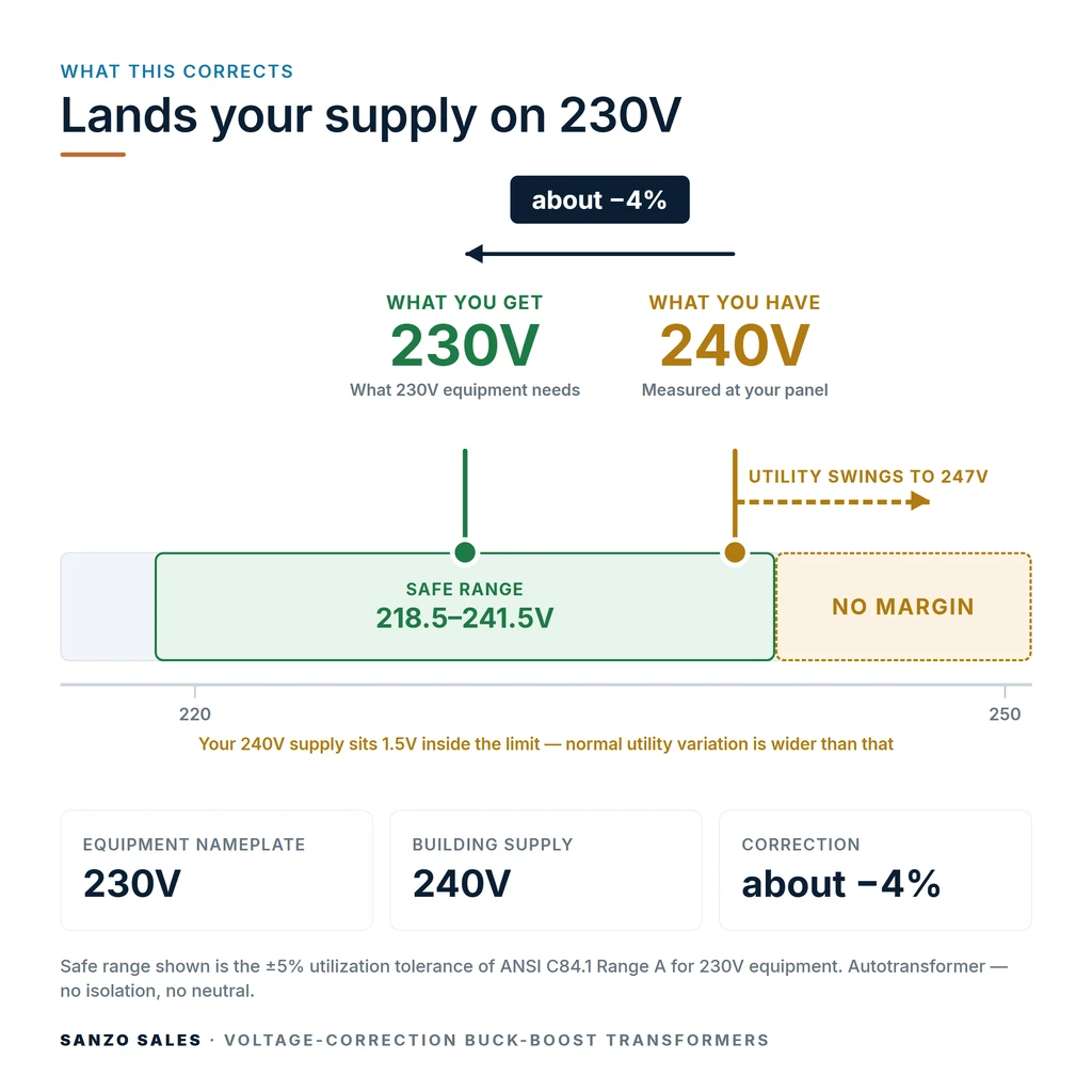 TX-BB-240V-230V_04_voltage