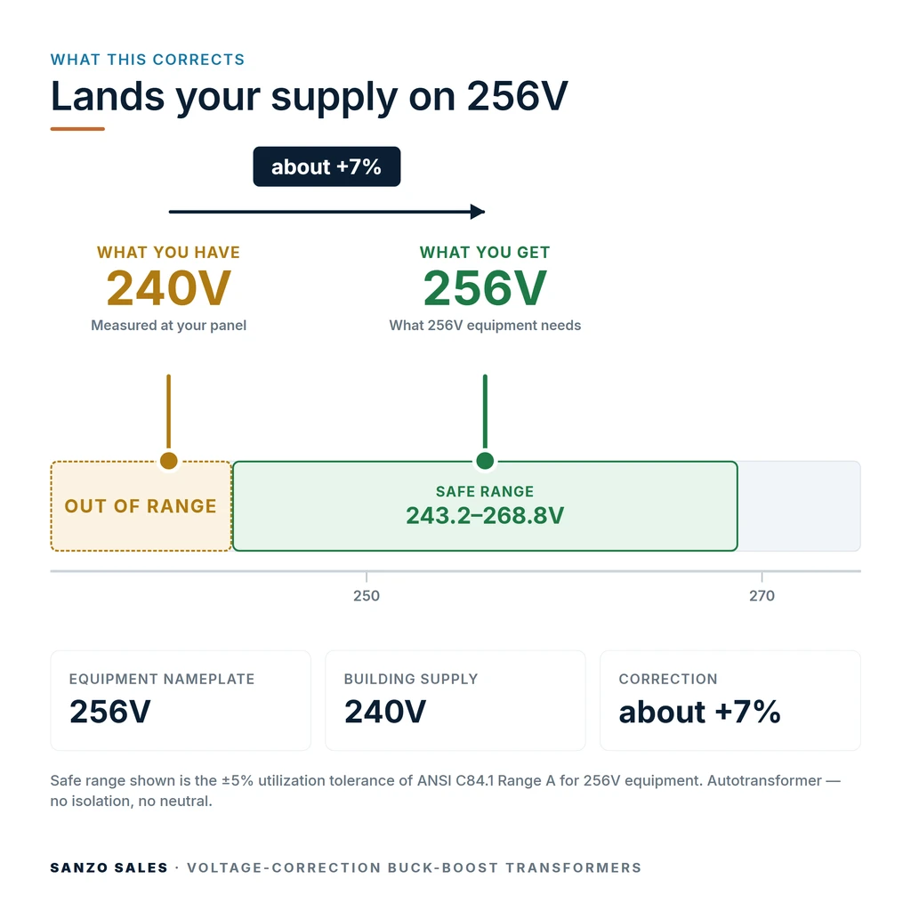 TX-BB-240V-256V_04_voltage