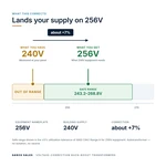 TX-BB-240V-256V_04_voltage