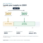 TX-BB-240V-260V_04_voltage