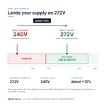 TX-BB-240V-272V_04_voltage