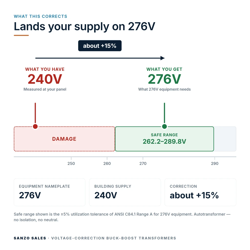 TX-BB-240V-276V_04_voltage