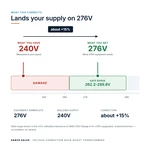 TX-BB-240V-276V_04_voltage
