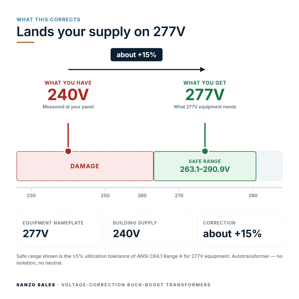 TX-BB-240V-277V_04_voltage