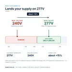 TX-BB-240V-277V_04_voltage