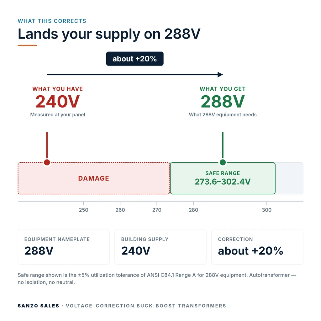 TX-BB-240V-288V_04_voltage
