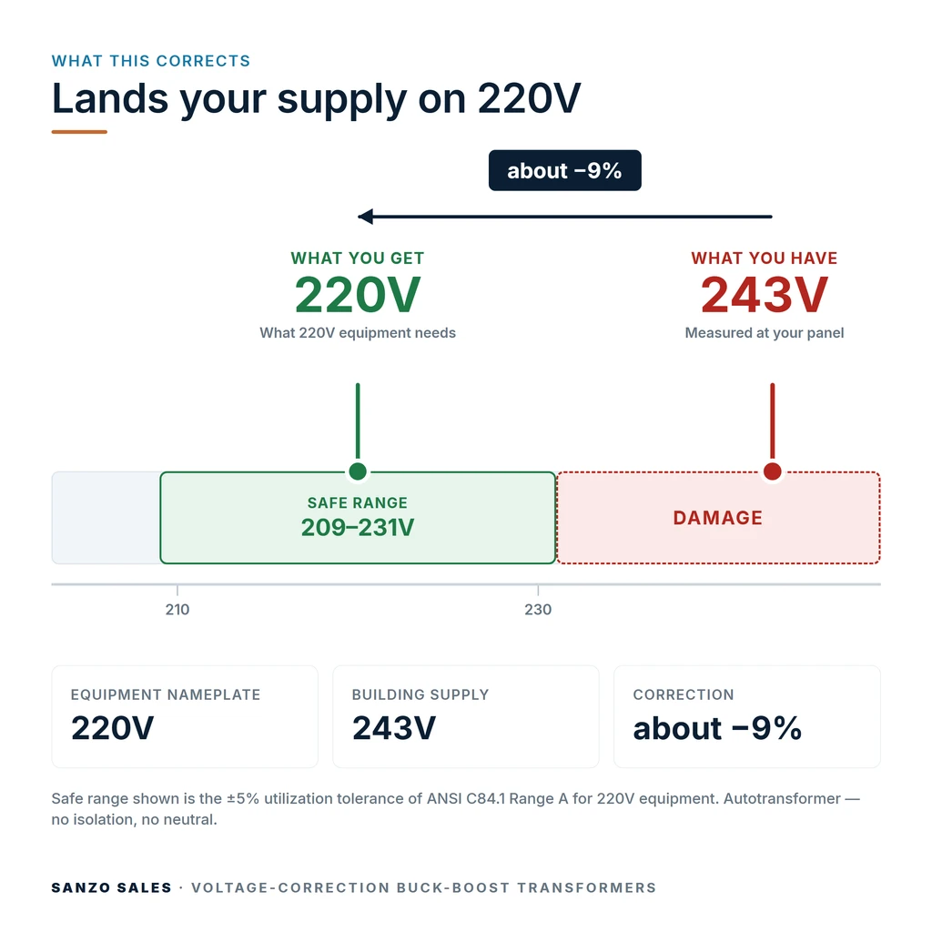 TX-BB-243V-220V_04_voltage