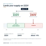 TX-BB-244D-222D_04_voltage