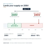 TX-BB-245V-208V_04_voltage