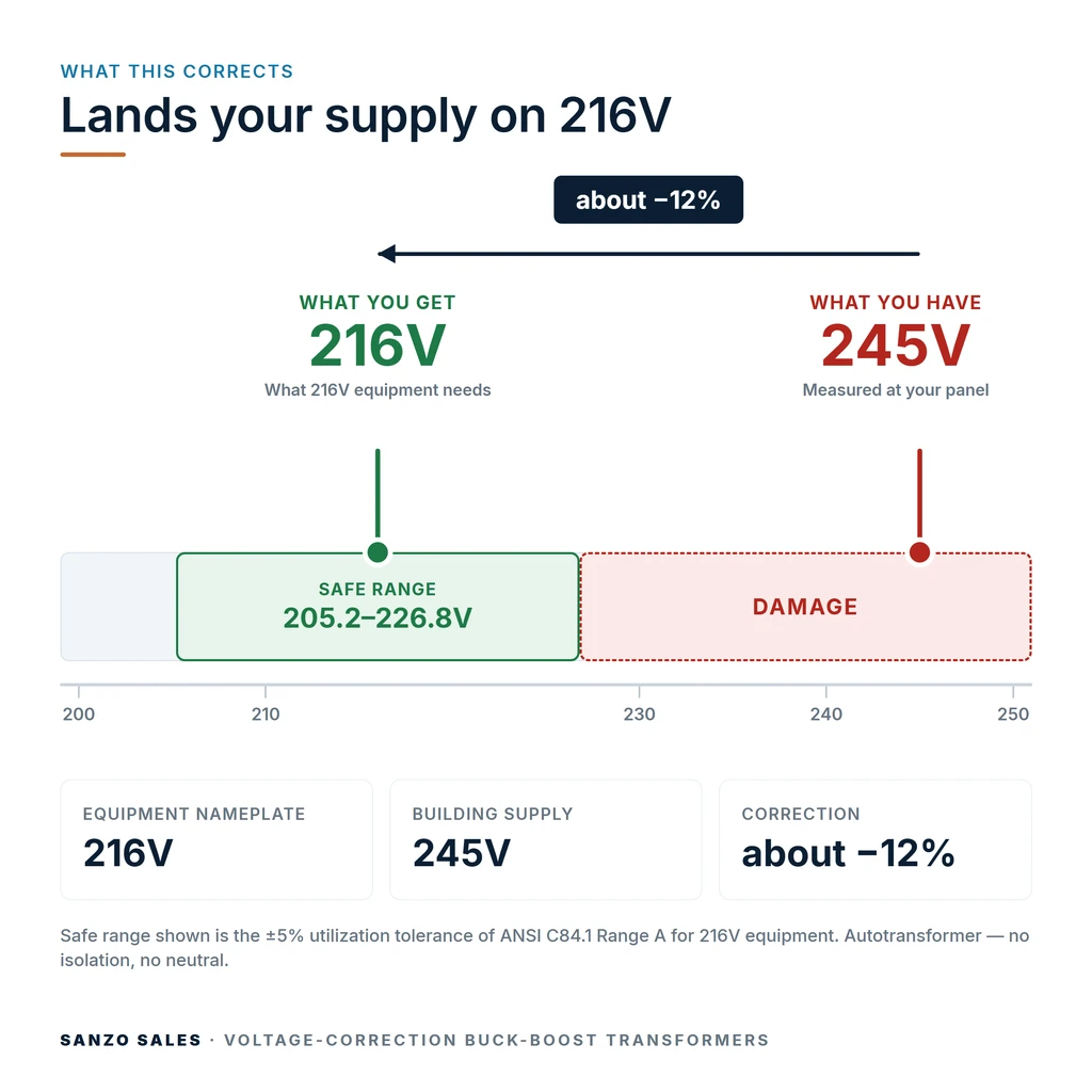 TX-BB-245V-216V_04_voltage