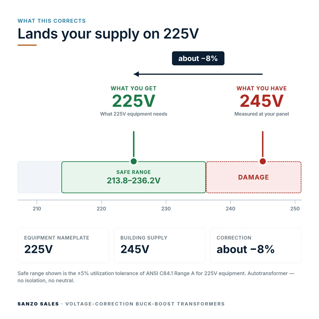 TX-BB-245V-225V_04_voltage