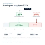 TX-BB-245V-225V_04_voltage