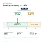 TX-BB-245V-230V_04_voltage