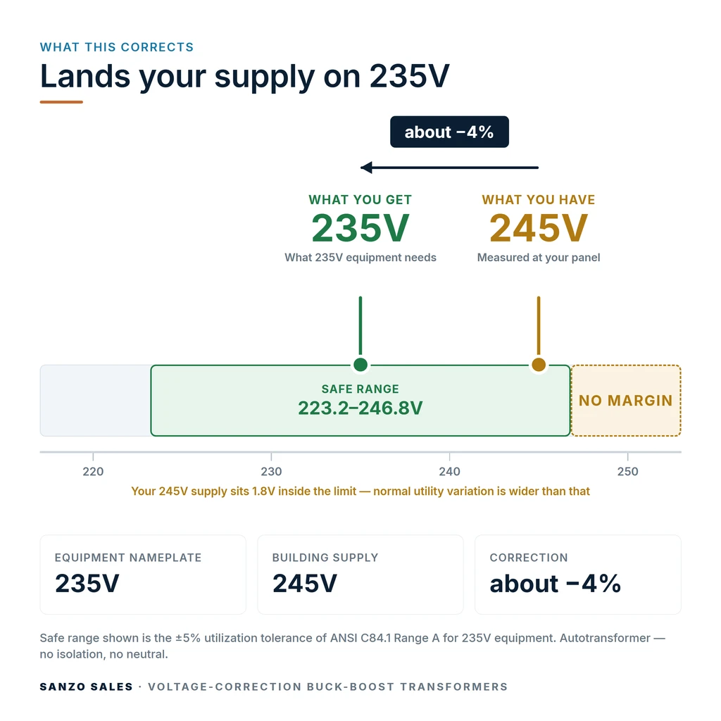 TX-BB-245V-235V_04_voltage