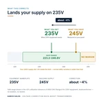TX-BB-245V-235V_04_voltage