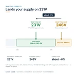 TX-BB-246D-231D_04_voltage