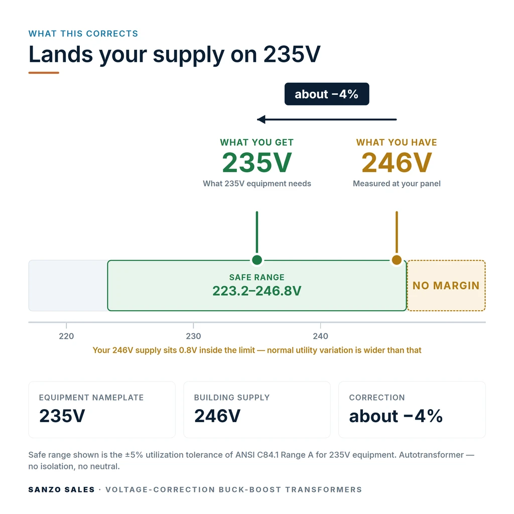 TX-BB-246D-235D_04_voltage