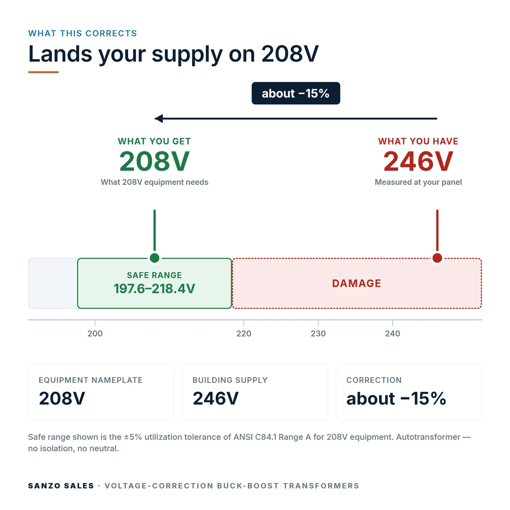 TX-BB-246V-208V_04_voltage