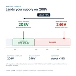 TX-BB-246V-208V_04_voltage