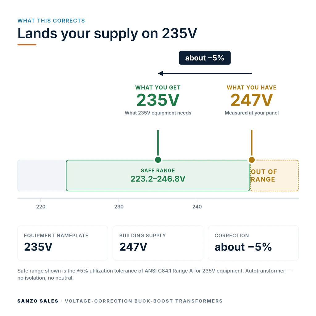 TX-BB-247D-235D_04_voltage